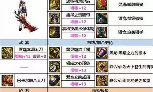 dnf宠物装备拍卖行插图