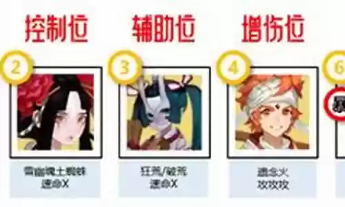 寻踪奇遇阵容搭配图鉴攻略