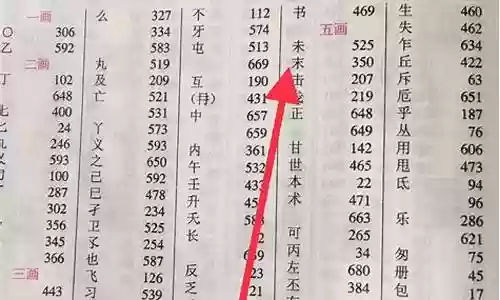 康熙字典 阵容查询插图