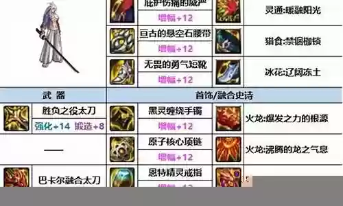 鬼泣灼伤流派搭配最新阵容