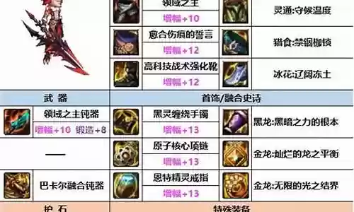 dnf勇者装备还是神器