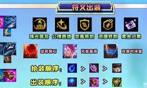 强攻迅捷阵容搭配图片大全