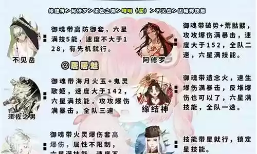 强大美女阵容搭配攻略图插图