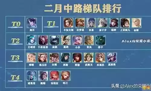 王者荣耀新鲜阵容名字插图