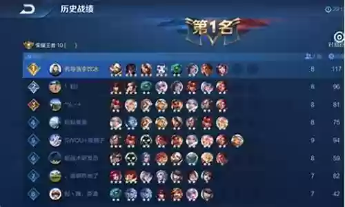 搜索王者荣耀最强阵容图片插图