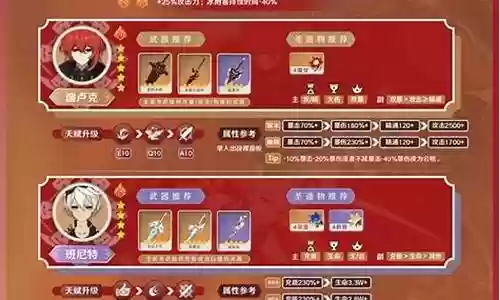 迪卢克阵容2.5插图