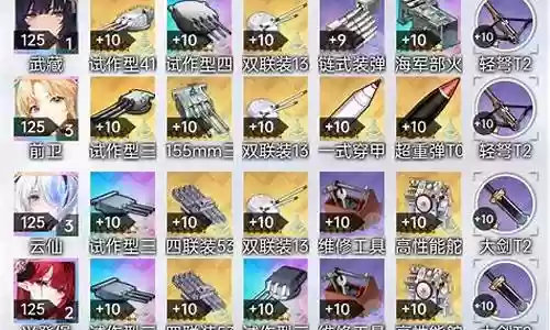 碧蓝航线阵容构筑图解插图