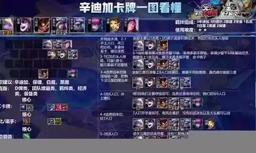 迪加卡牌阵容