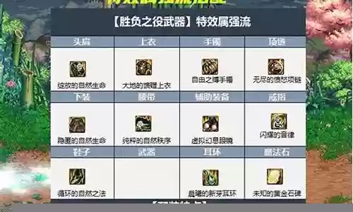 剑魂大天宇搭配阵容最新