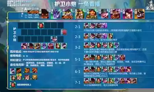 魔导炮手阵容搭配图片大全