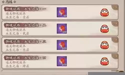 永生之海的阵容插图