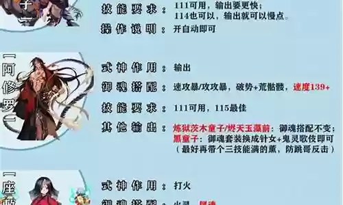 平民抓鬼5门阵容搭配插图