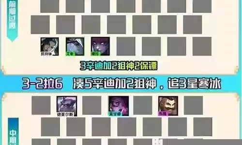 云顶之夜最强阵容2021插图