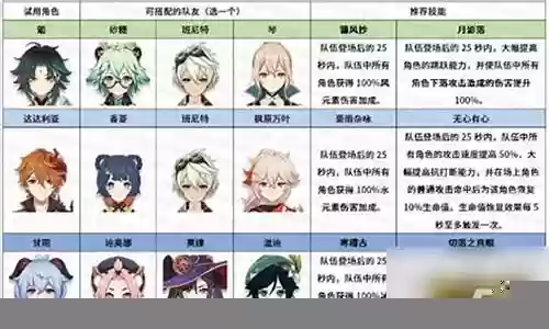 百人一 阵容插图
