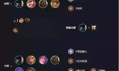 赏金猎人大学版阵容搭配