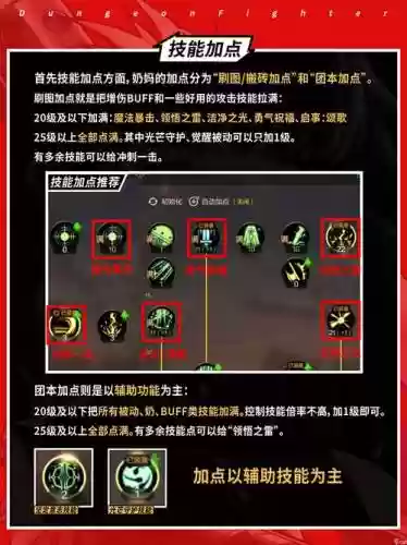 奶妈加血的技能叫什么技能加点插图