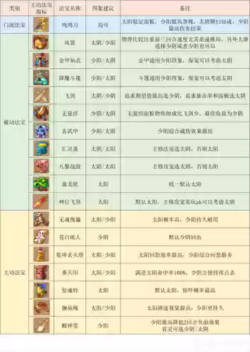 神武大唐武器技能选择插图