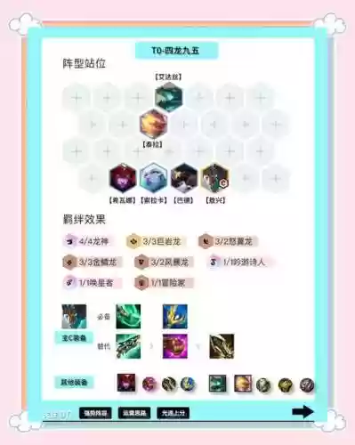 五神龙阵容插图1