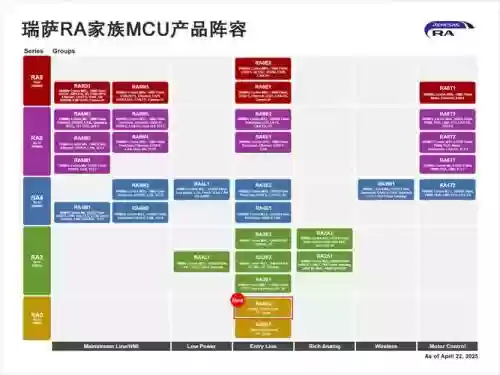 产品阵容调研插图