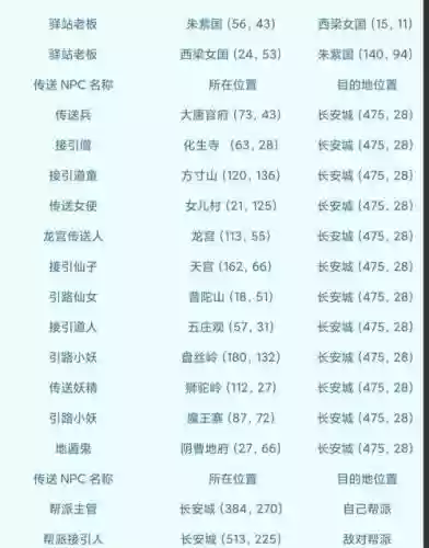 梦幻西游青龙任务找那些人插图