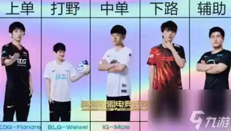 经理赛阵容插图1