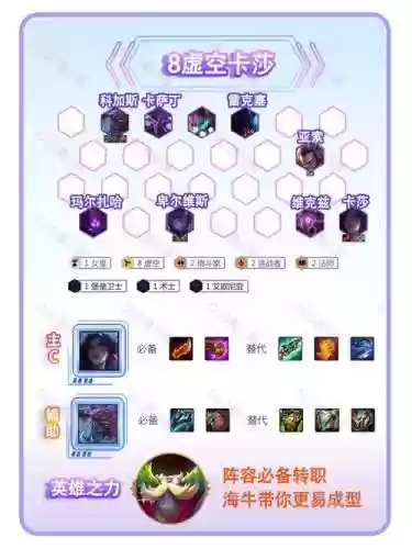 虚空试炼阵容插图1