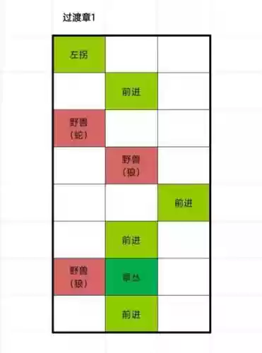 魔塔大冒险墓地攻略插图