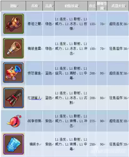 弹弹岛2vip送的装备插图