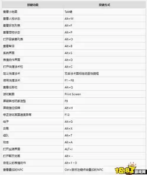 梦幻怎么设置技能快捷键插图