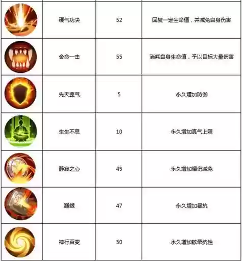 武林外传手游枪豪技能插图