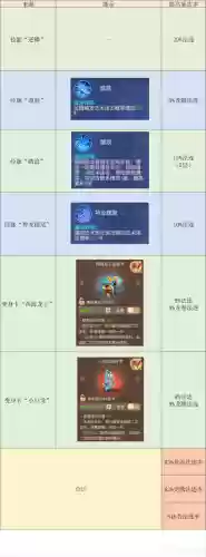 梦幻西游龙宫门派法宝攻略插图