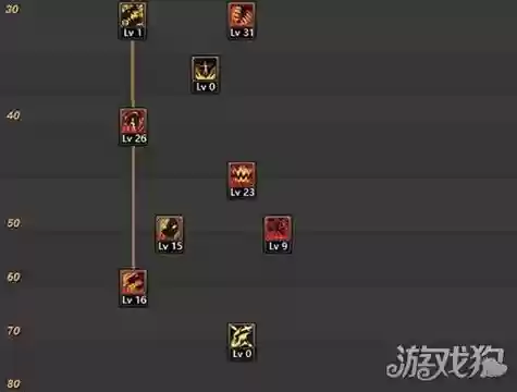 dnf血法师技能样子插图