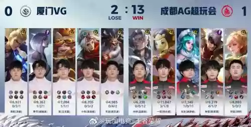 kpl打架阵容插图