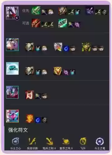 狼人斗士阵容插图1