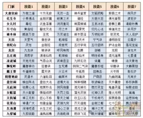 梦幻西游转种族了还能转角色插图