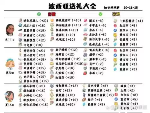 波希亚时光攻略插图