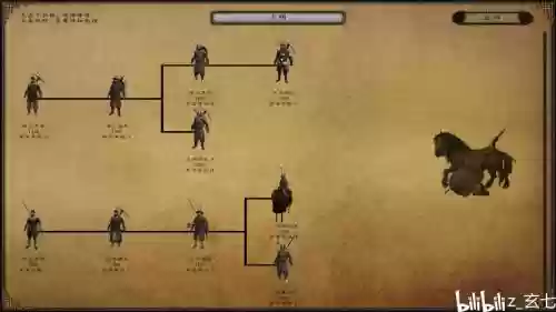 骑马与砍杀武器兵种插图