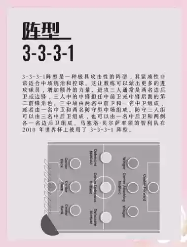 33阵容配备插图