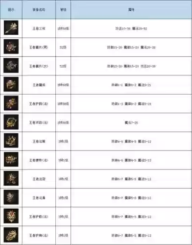 2018传奇装备价格插图1