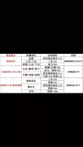 所有属性强化宝珠2017武器插图1