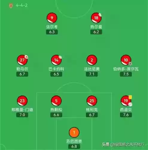马赛2017阵容插图