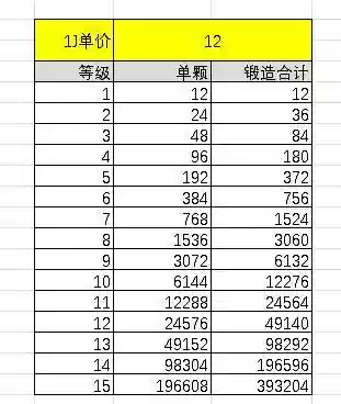 梦幻西游宝石修炼计算器插图