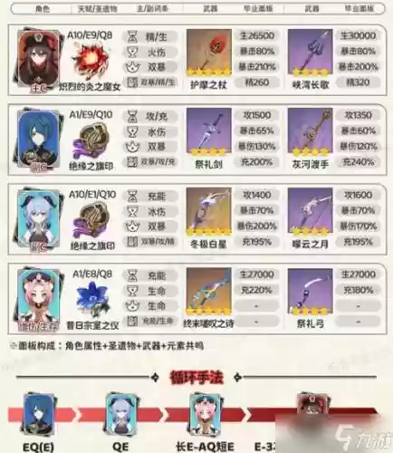 胡桃开荒阵容插图