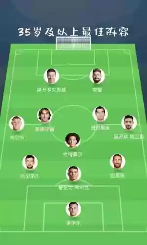 未来足坛阵容插图1