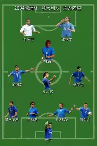 意大利全阵容插图1