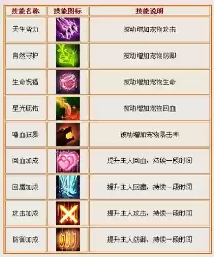 怎么修改造梦西游4宠物技能插图