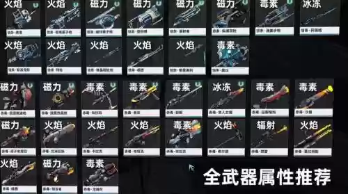 warframe集团攻略插图