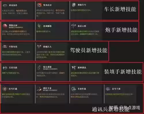 下面技能中附加控制插图