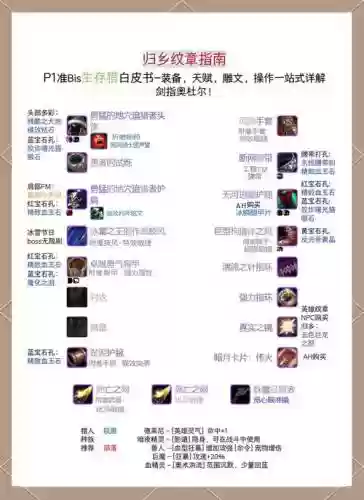 魔兽装备方案插件插图