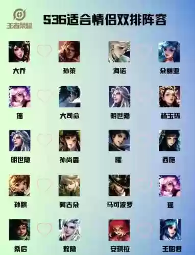 双人适合阵容插图